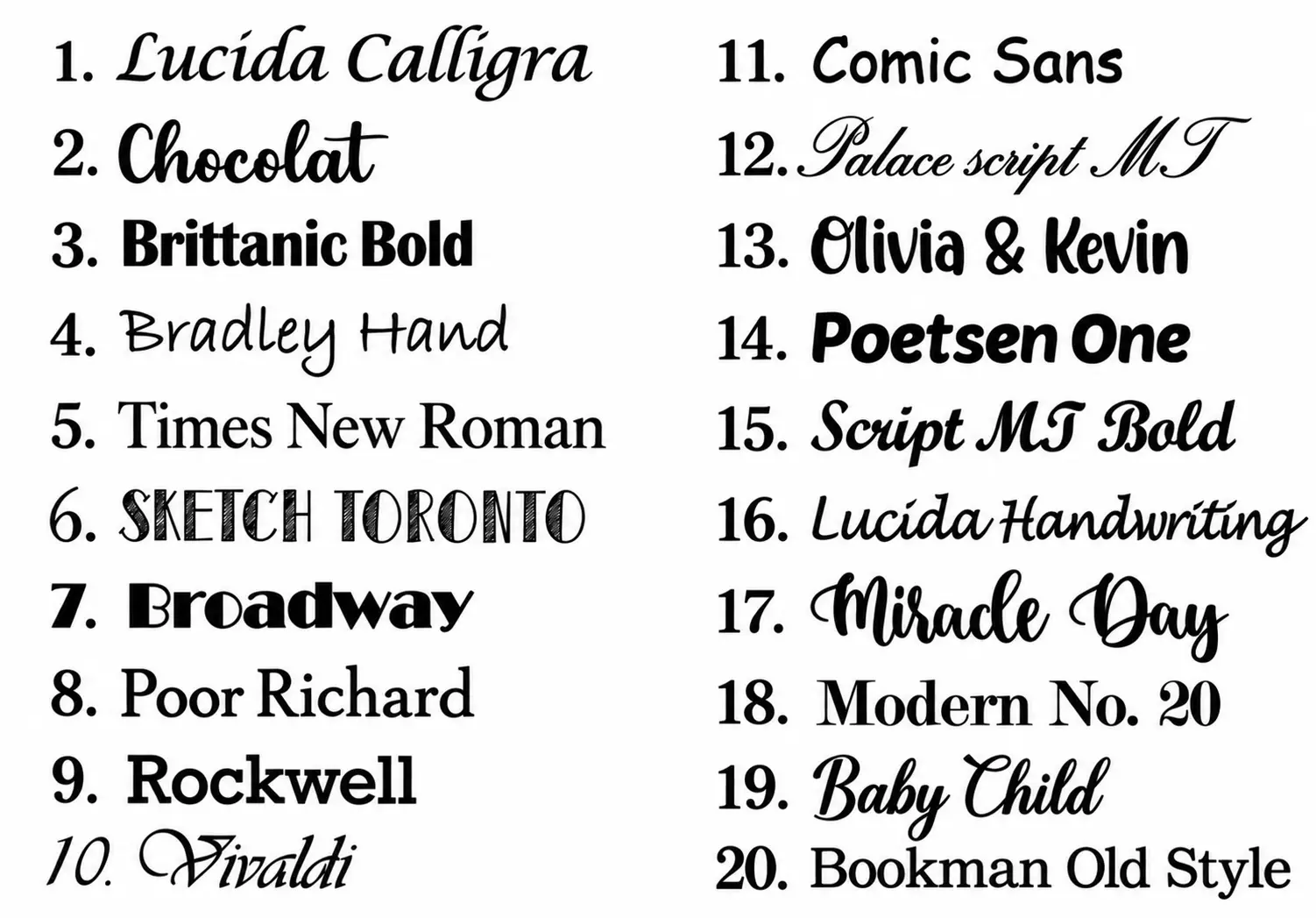 Lettertypes nieuwe webshop (1)